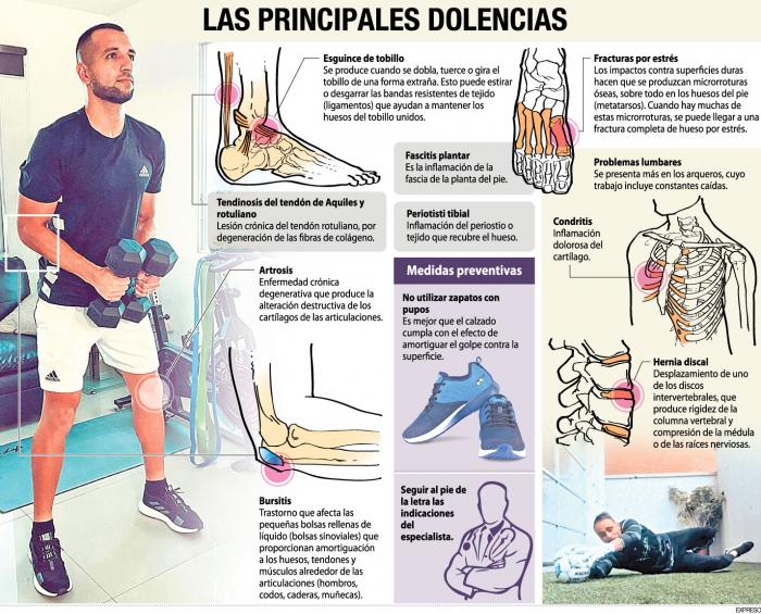 las-principales-dolencias