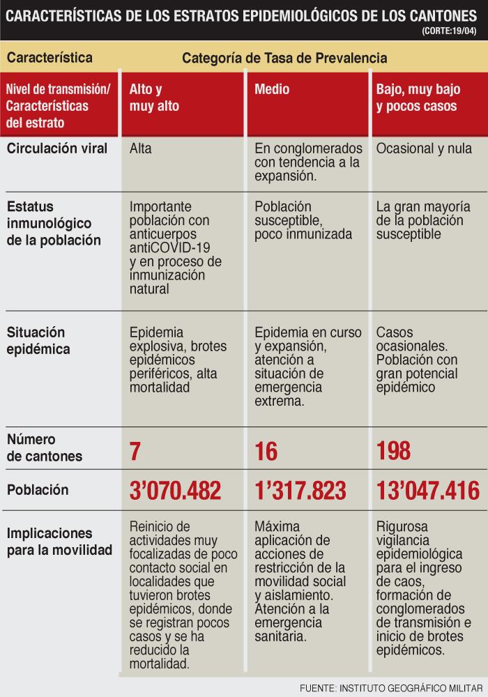 Grafico-zonas-ecuador-covid