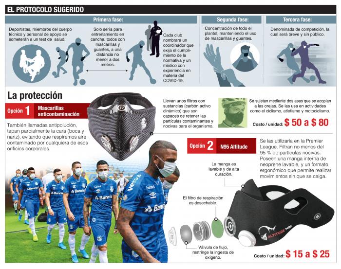 Grafico P12 expreso