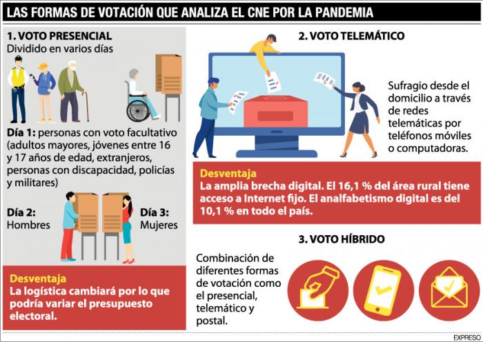 las-formas-de-votacion