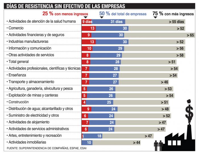resistencia-empresas-crisis