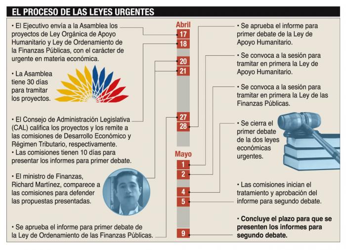 infografia