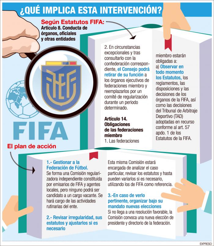 Infografía.