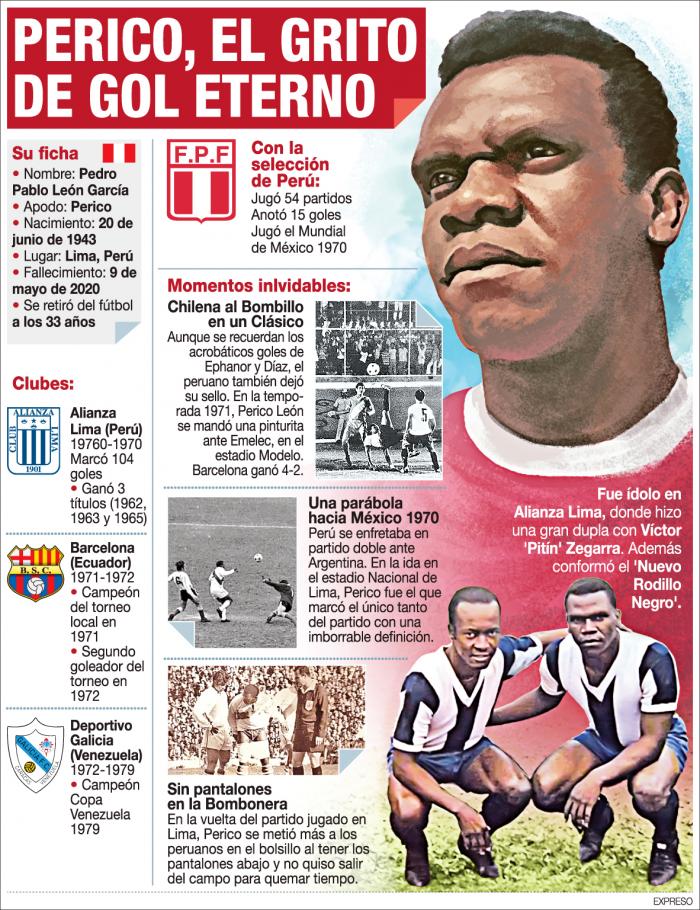 PERICO-MEMORIAL-INFO
