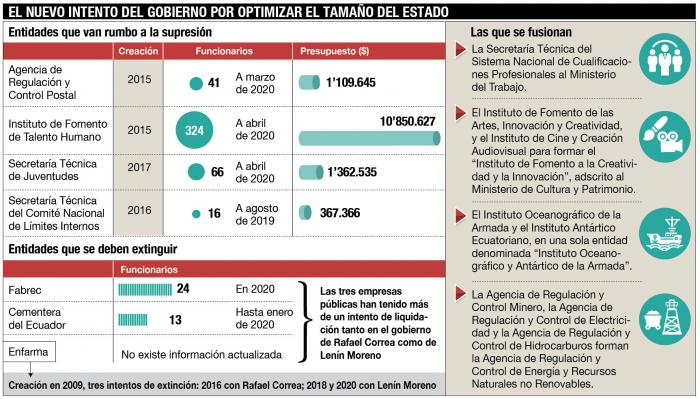 Grafico-cambios-gobierno