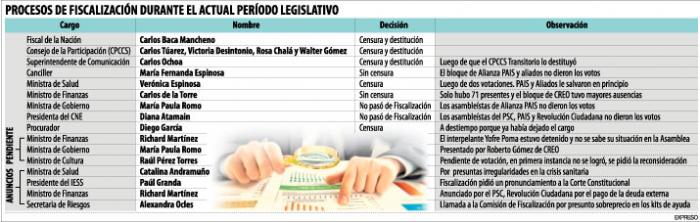 infografia