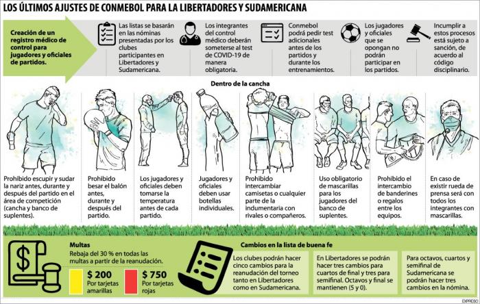 Copa-libertadores-infografia-protocolo