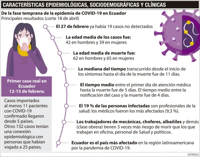 Imagen caracyeristicas epidemiologicas