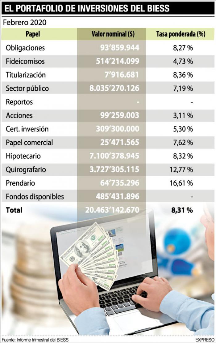 el-portafolio-de-inversiones-Biess