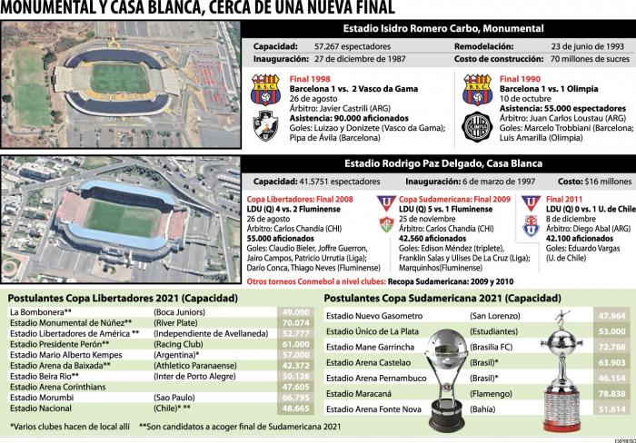 monumental-y-casa-blanca