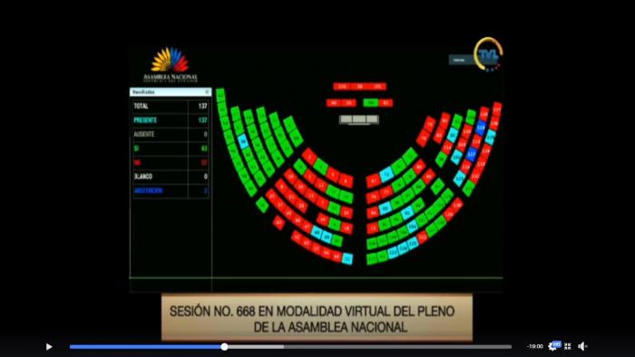 Votación de la moción de archivo a la ley de ordenamiento de las finanzas públicas.