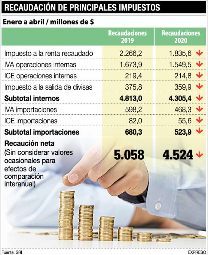 recaudacion-impuestos+abril