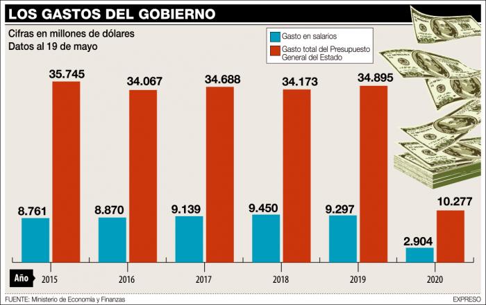 GASTOS-GOBIERNO-DESDE-2015
