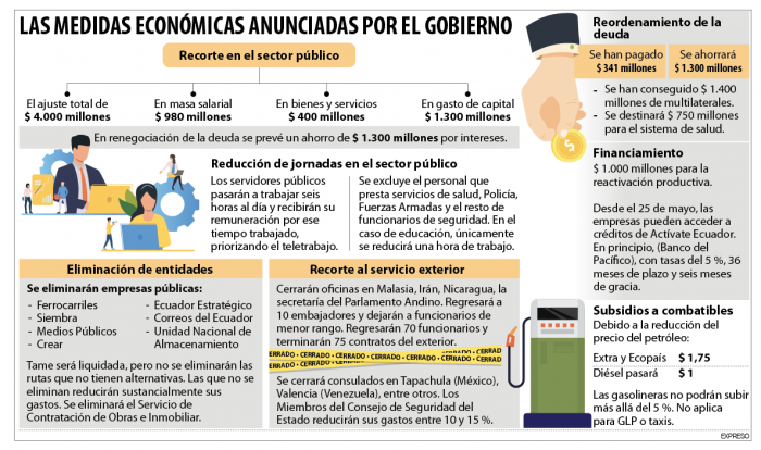 La Gasolina Se Ajusta Al Mercado Y La Realidad Fiscal 7513