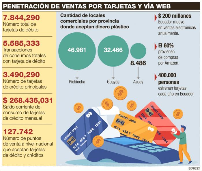 Datos-Tarjetas-Credito