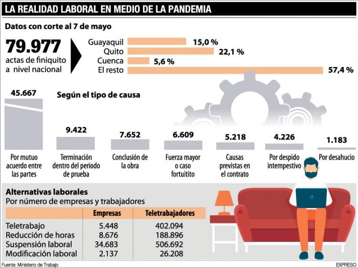 la-realidadlaboral-pandemia-ecuador
