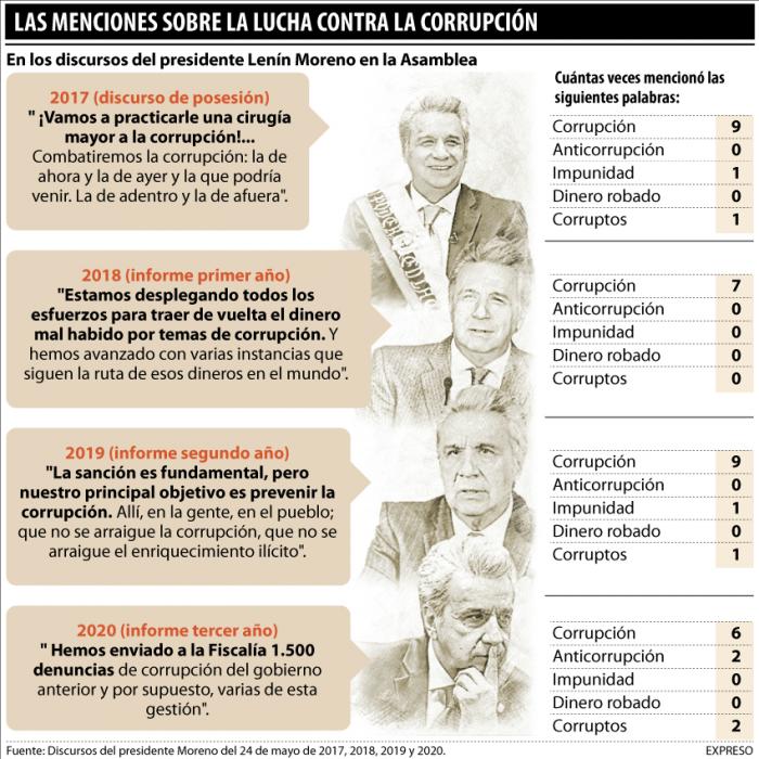 las-mensiones-sobre-la-lucha-de-anticorrupcion