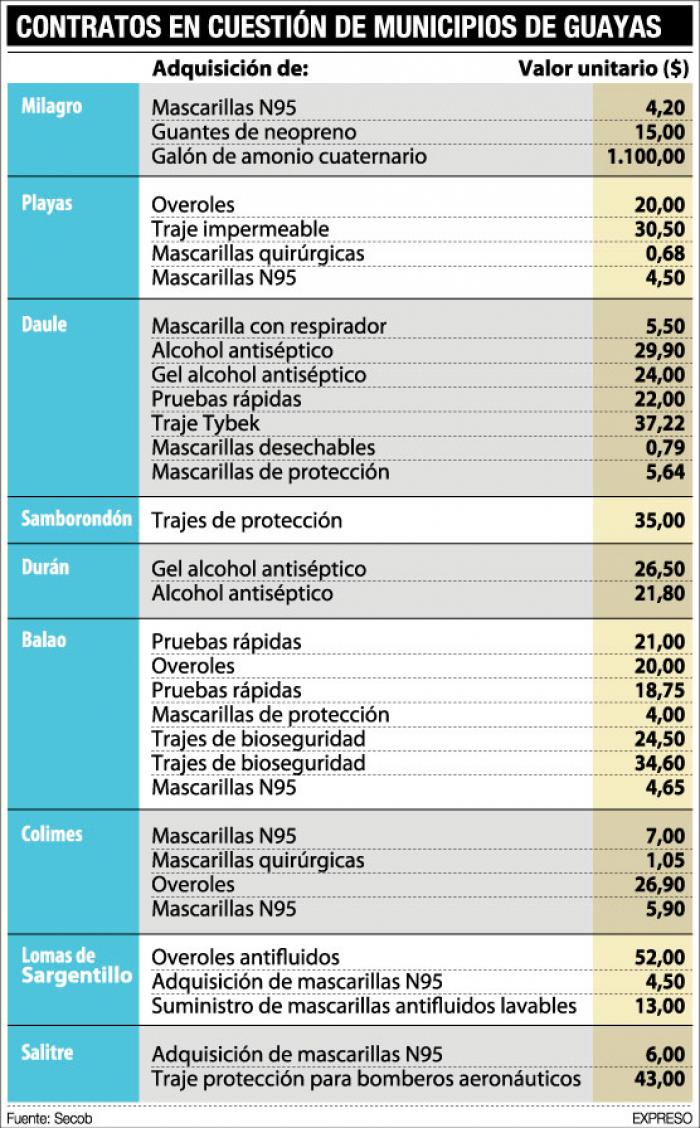 infografía-sobreprecios