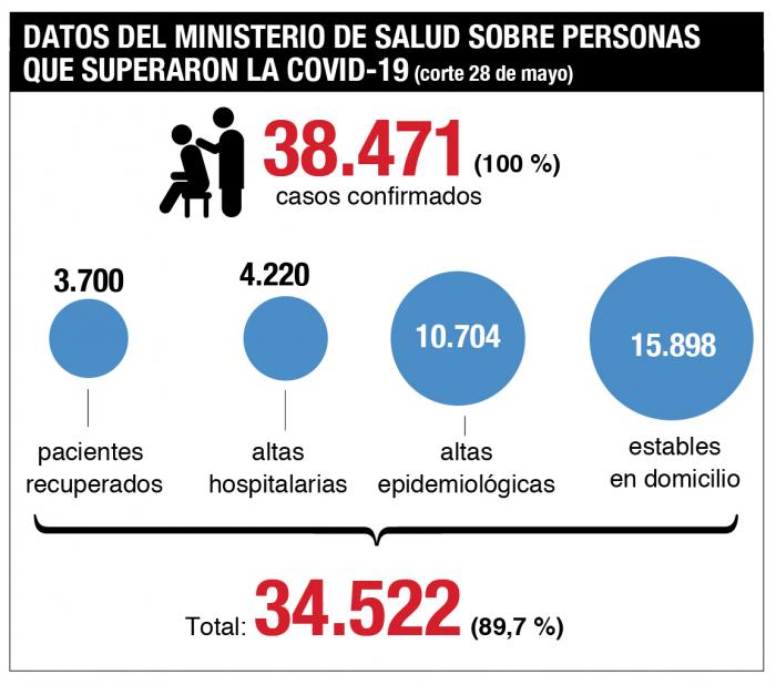 Info