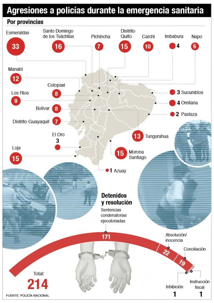 infografia