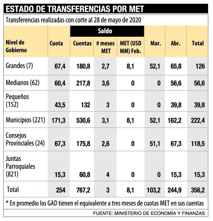 infografia
