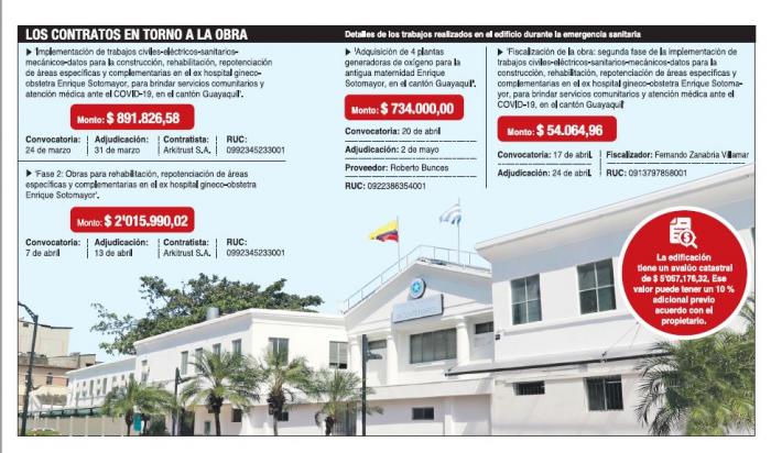 Infografía Maternidad Sotomayor
