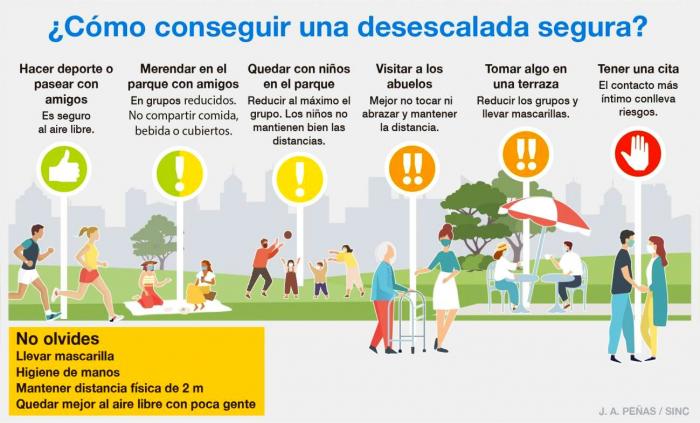 coronavirus-contagio-riesgos-casos