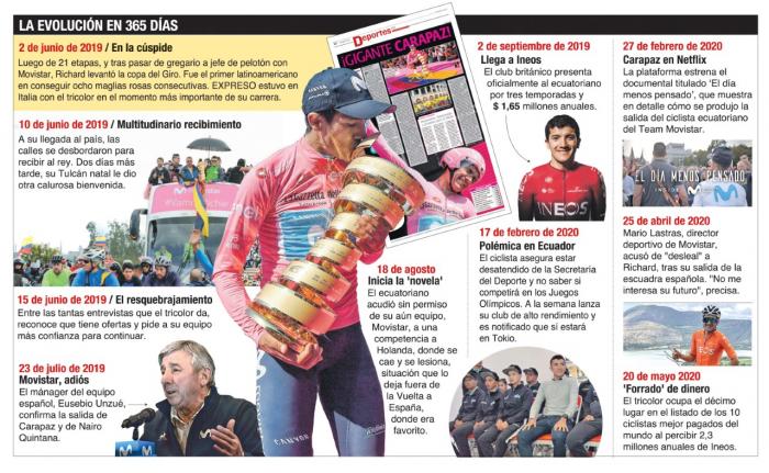 Richard Carapaz Giro de Italia 2019 campeón