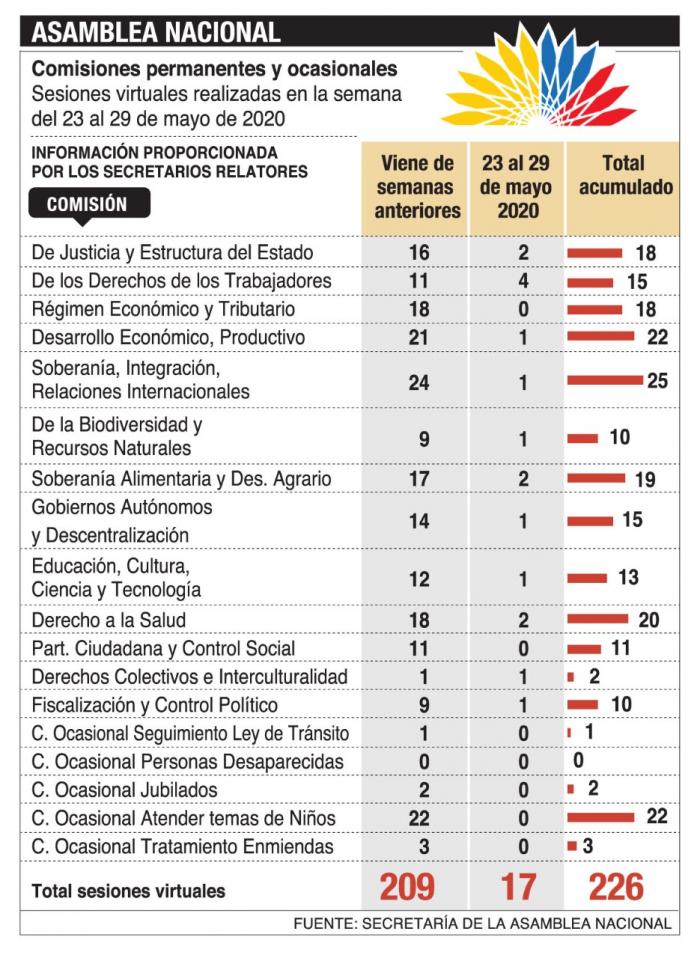 infografia
