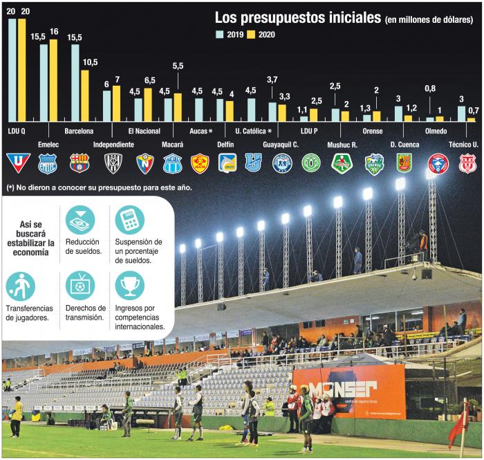 presupuestos-futbol