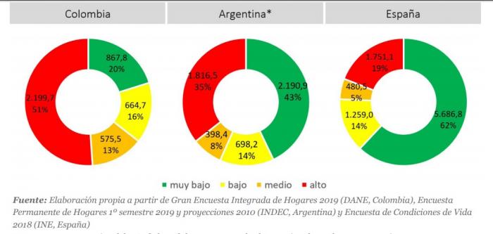 Coronavirus_Estudio_Ancianos_Latinoamérica