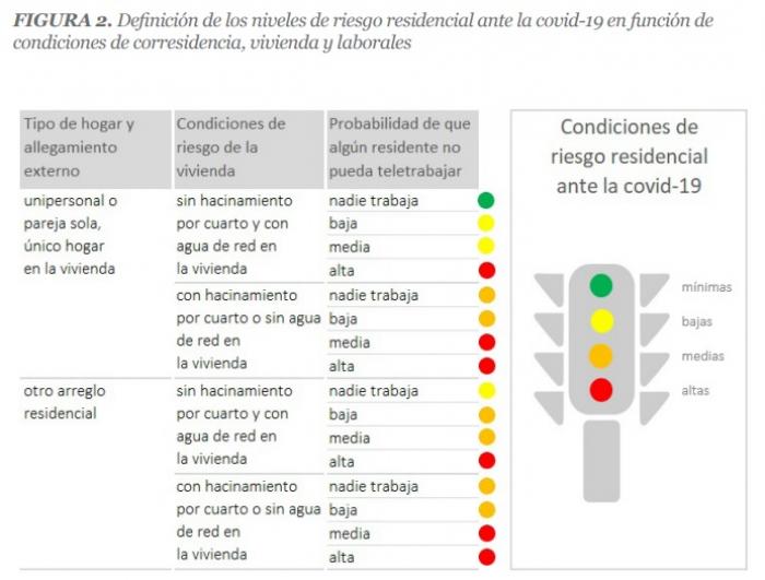Coronavirus_Estudio_Ancianos_Latinoamérica