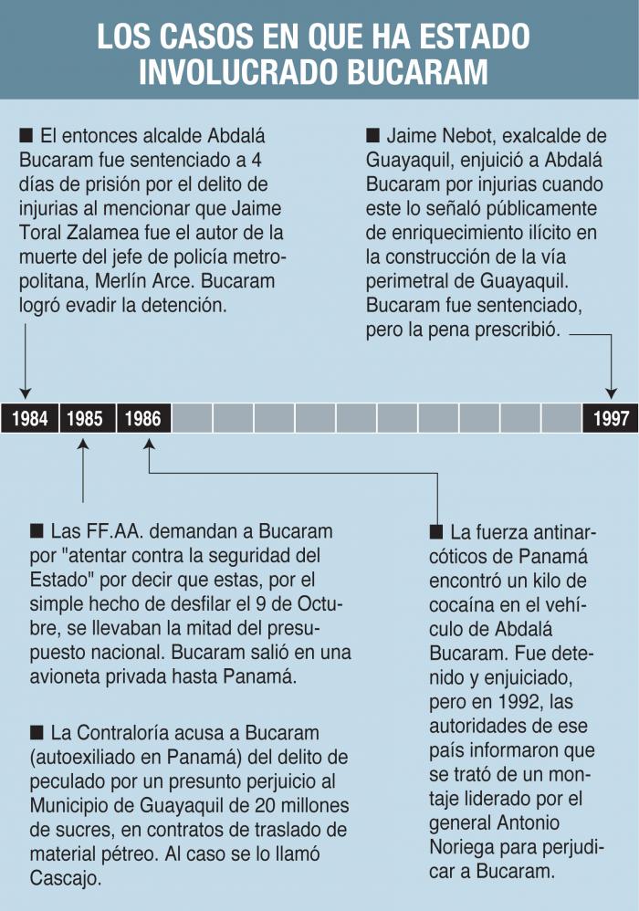 La historia