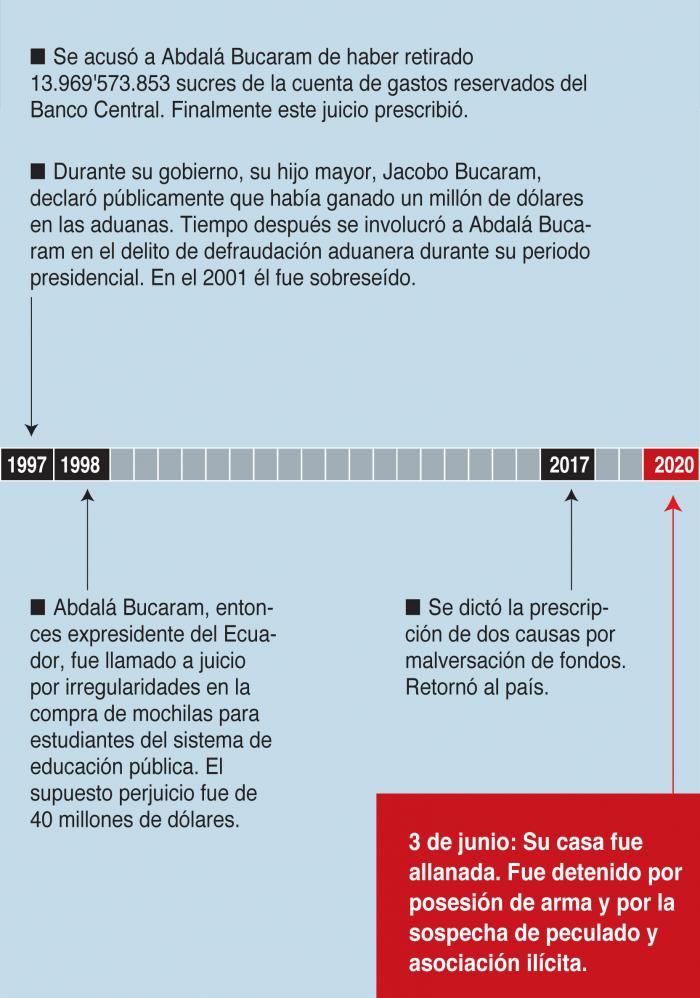 Las investigaciones
