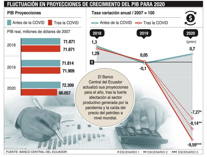 Grafico-PIB-Banco-Central