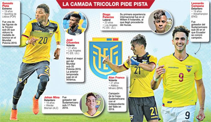 Nueva-genertación-futbolistas-ecuatorianos