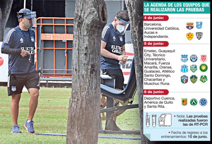 Retorno-entrenamientos-equipos-LigaPro-coronavirus