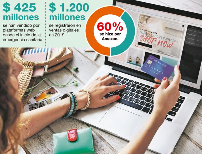 Datos-ventas-virtuales