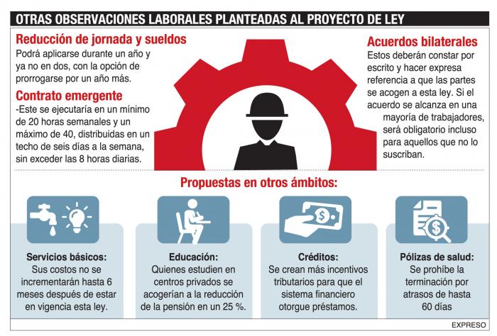 propuestas laborales+ley humanitaria+gobierno+veto