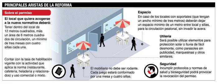 Infografia de los principales puntos de la reforma a la ordenanza.