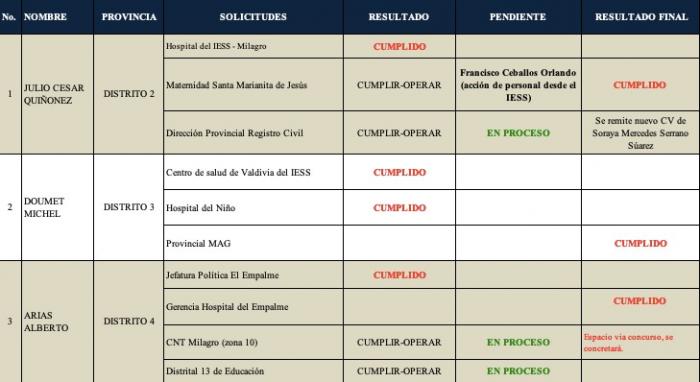 Supuesto documento sobre el reparto de los hospitales.