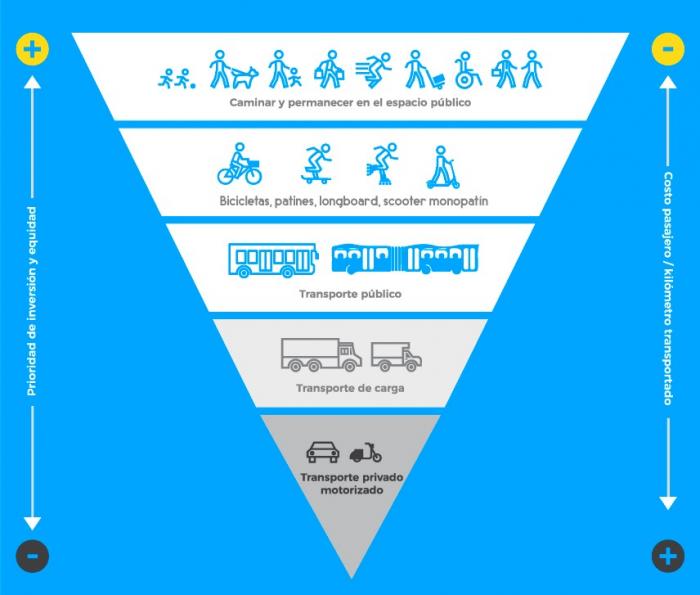 movilidad ciclistas