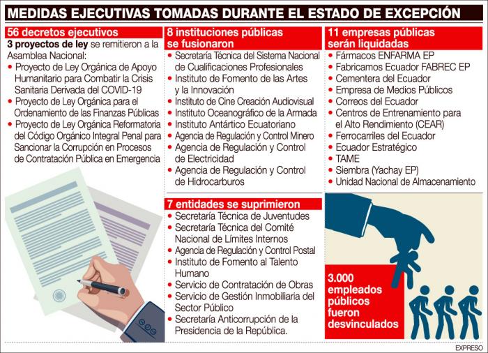 Datos-Estado-Expcepción