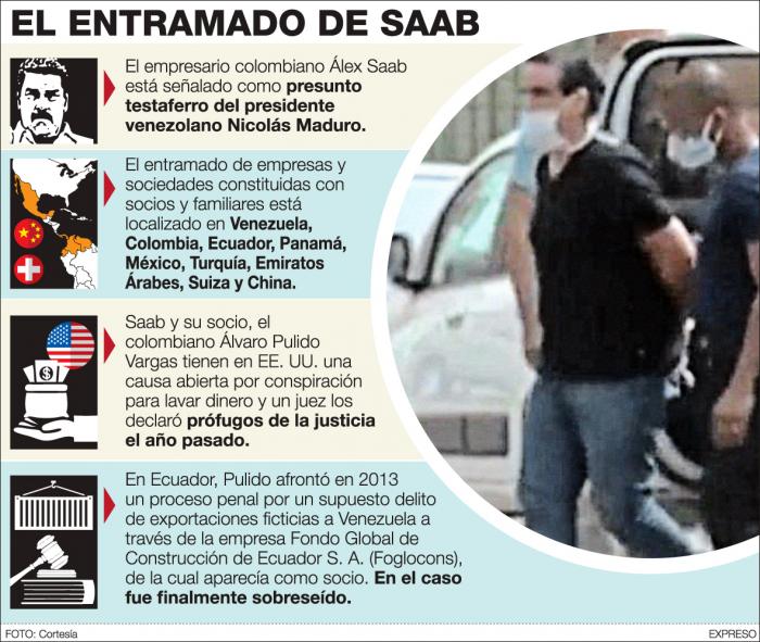 EL ENTRAMADO DESAAB