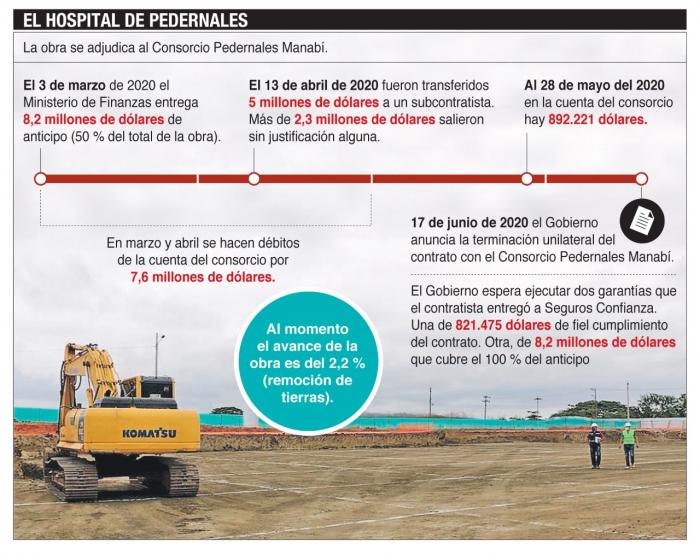 infografia