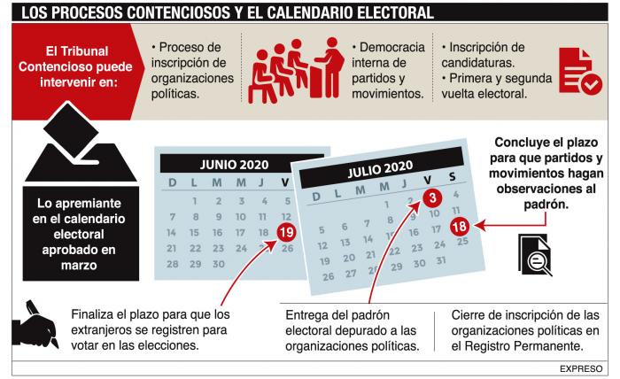 Graficos- elecciones- calendario