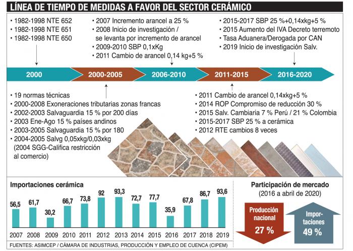 Medidas-Protección-Cerámica