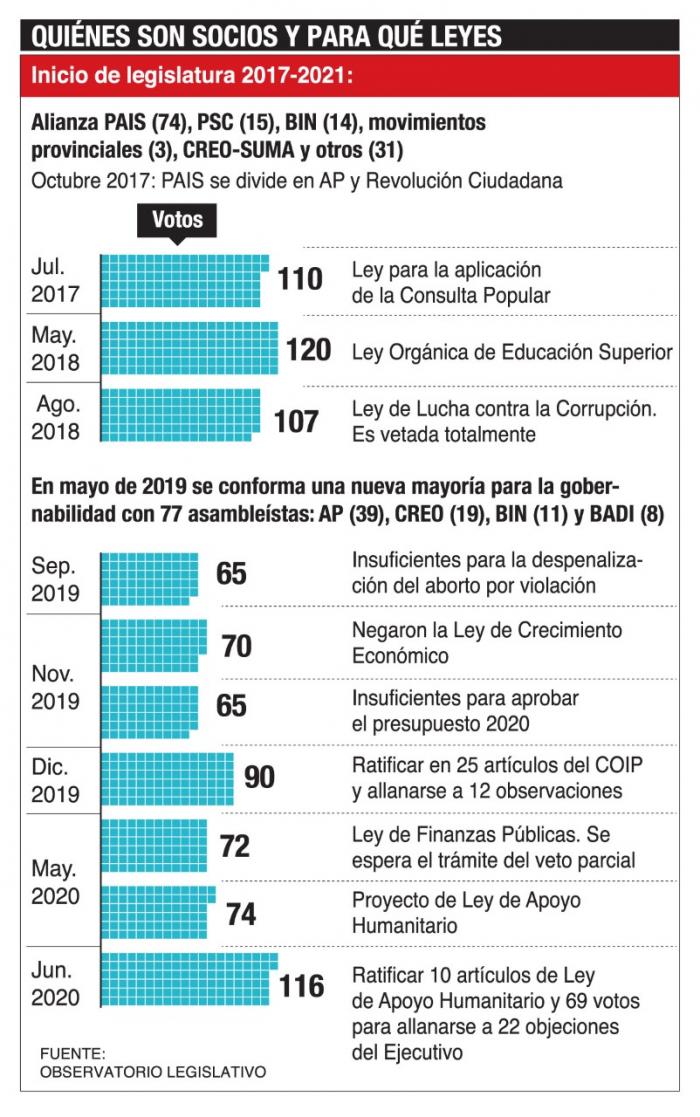 infografia