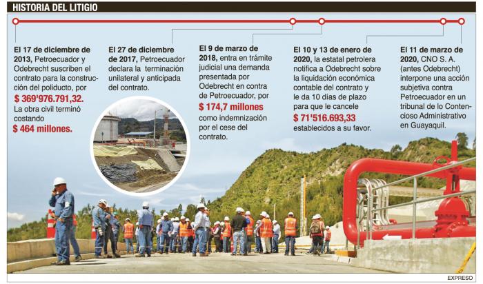 CONFLICTO PETROECUADOR-ODEBRECHT