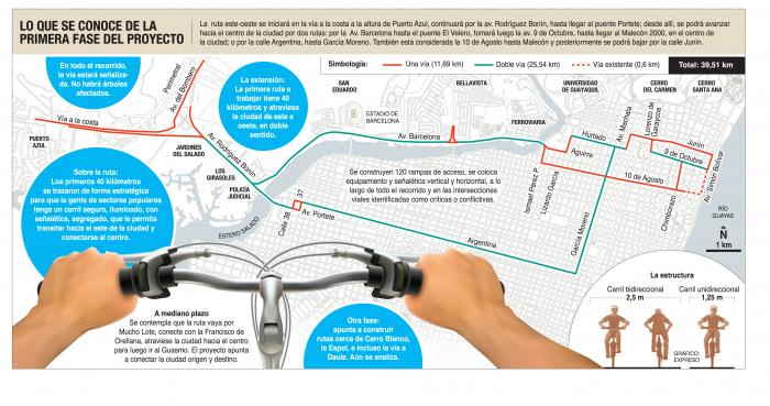 Imagen Grafico ciclovia _ Blanca
